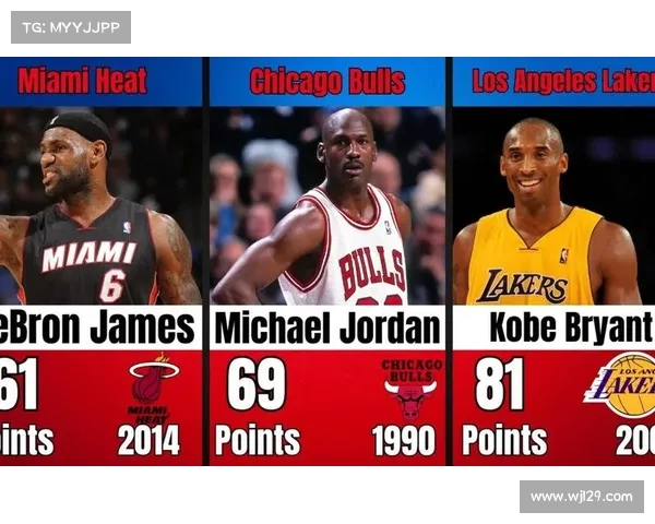 NBA历史纪录大盘点:从单场得分到赛季成就的传奇时刻 NBA历史纪录大盘点:从单场得分到赛季成就的传奇时刻